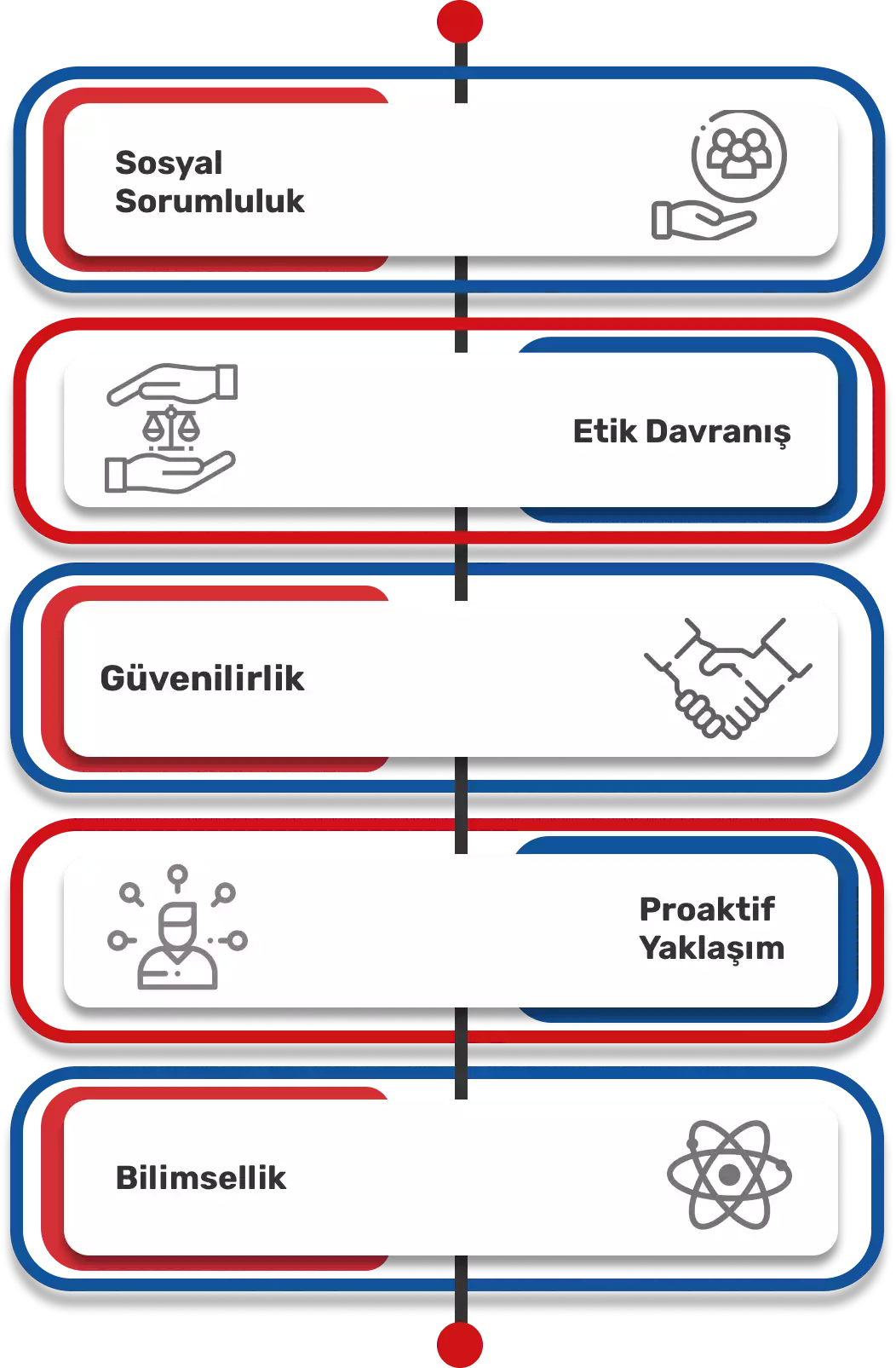 temel değerlerimiz
